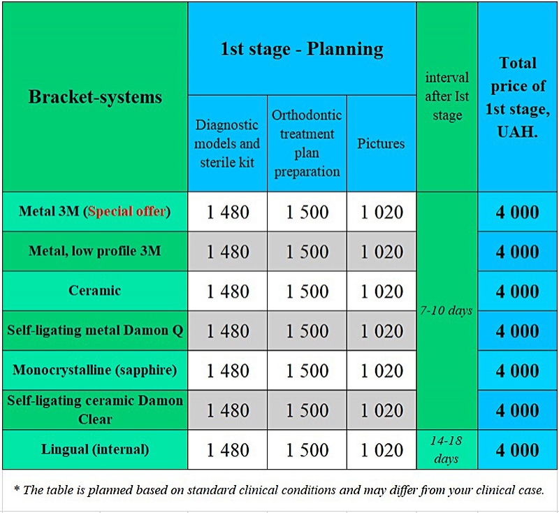 Types of bracket systems price Lumi-Dent